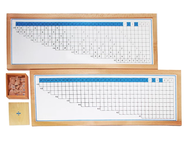 Bölme İşlem Tablası