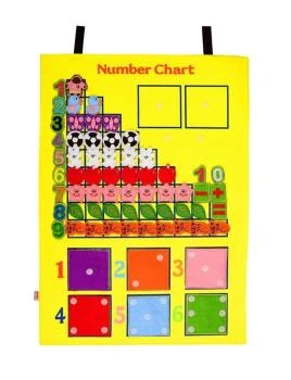 Anaokulu Cırtlı Kumaş Sayılar Pano İngilizce